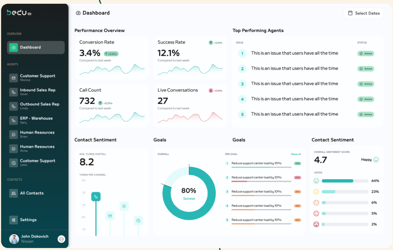 Bedu dashboard